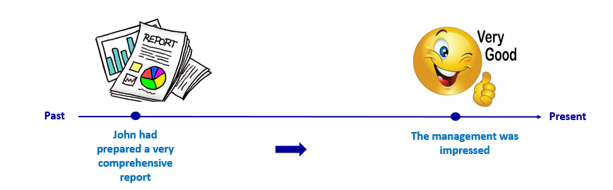 Event timeline.PNG