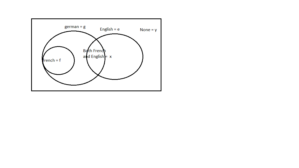 VennDiagram.png