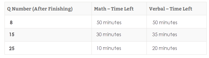 New Revised GMAT Timing v2.png