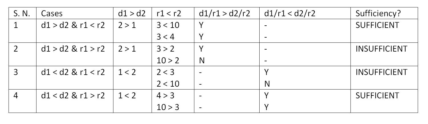 If d1 and d2 are the numbers .JPG