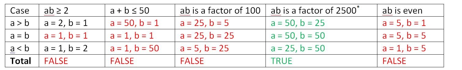 50 has total 6 factors.JPG