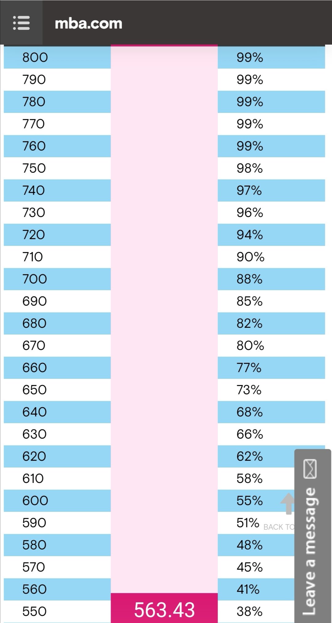 550-800 Percentile Range.jpg