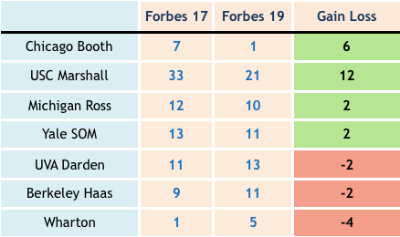 Forbes19 Gainers Losers.png