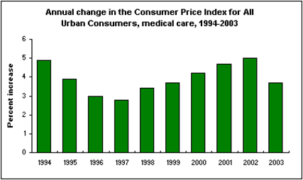 Consumer_Price_Index.png
