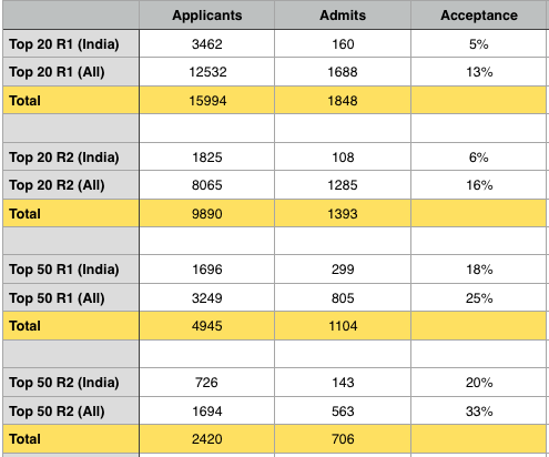 Applicant Data.png