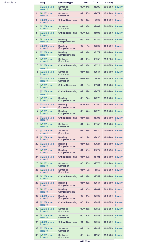 veritasprep 2019-10-10 at 3.26.36 PM.png