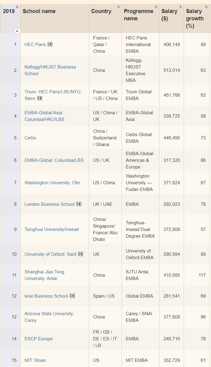 ft emba rankings.png