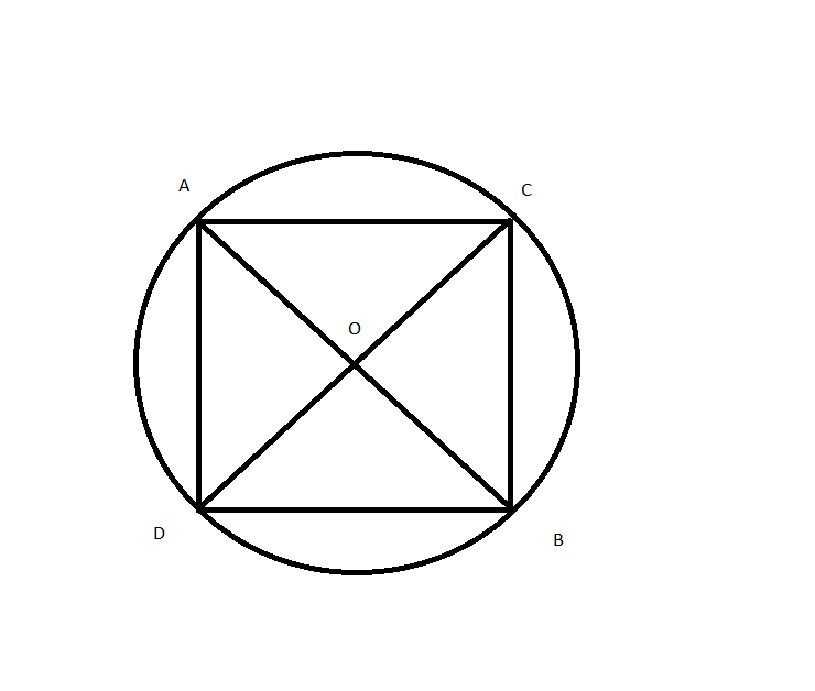 GMAT circle question.png