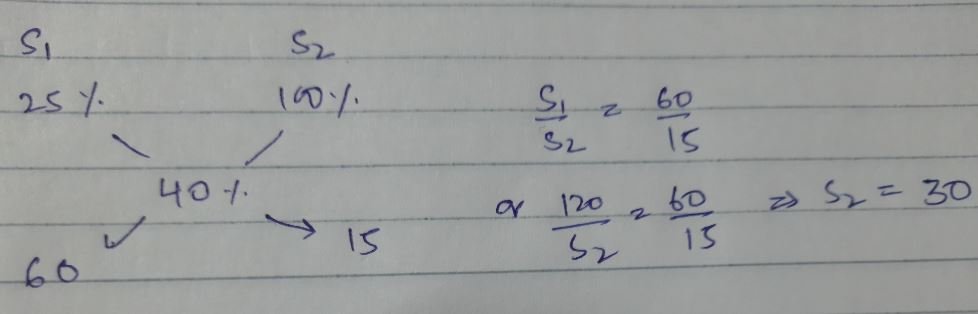 alligation..JPG