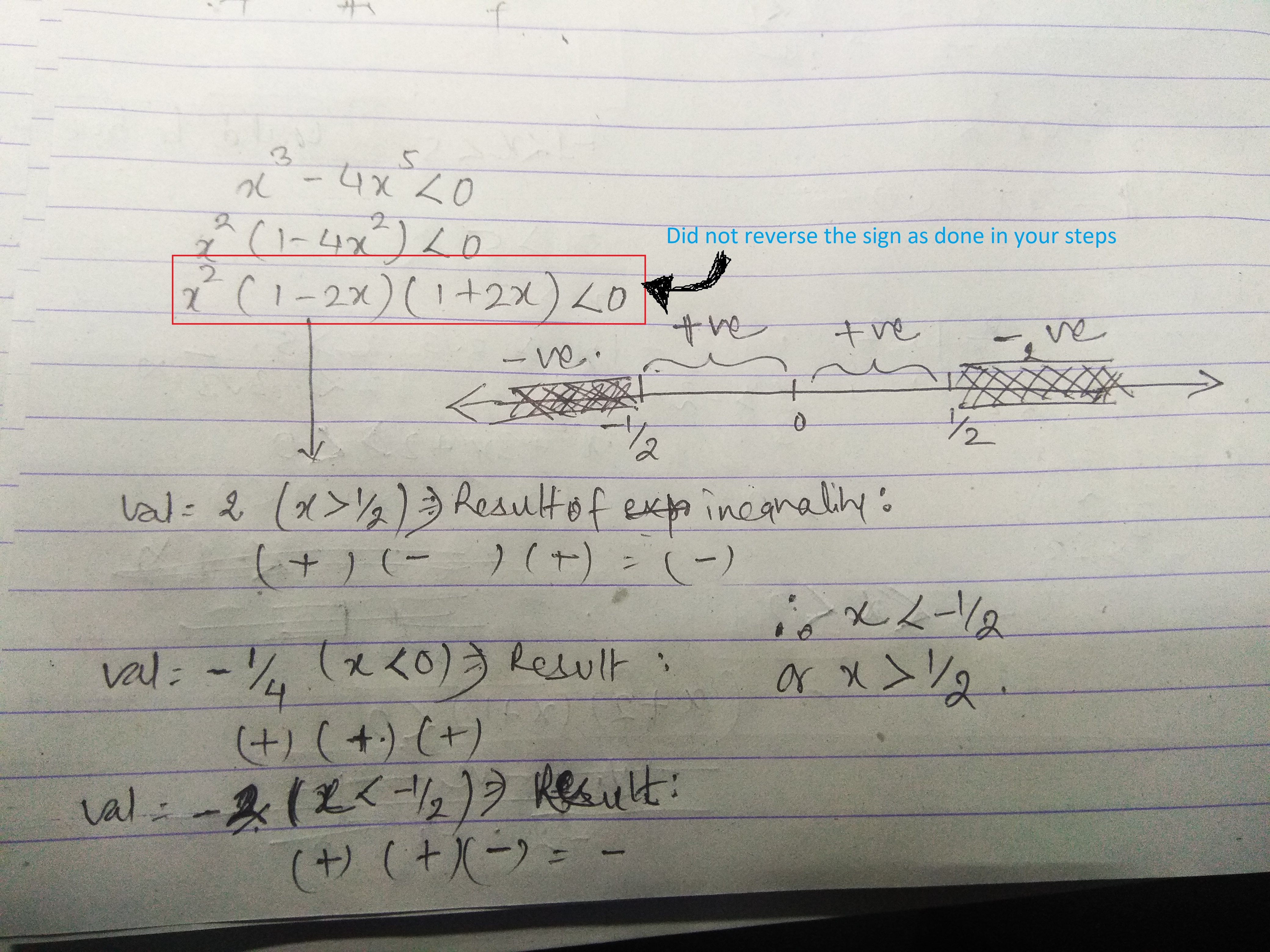 polynomial_inequality .jpg