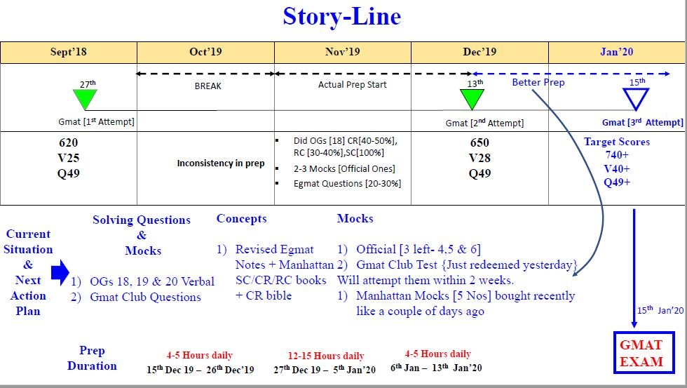 Gmat Story So far.JPG