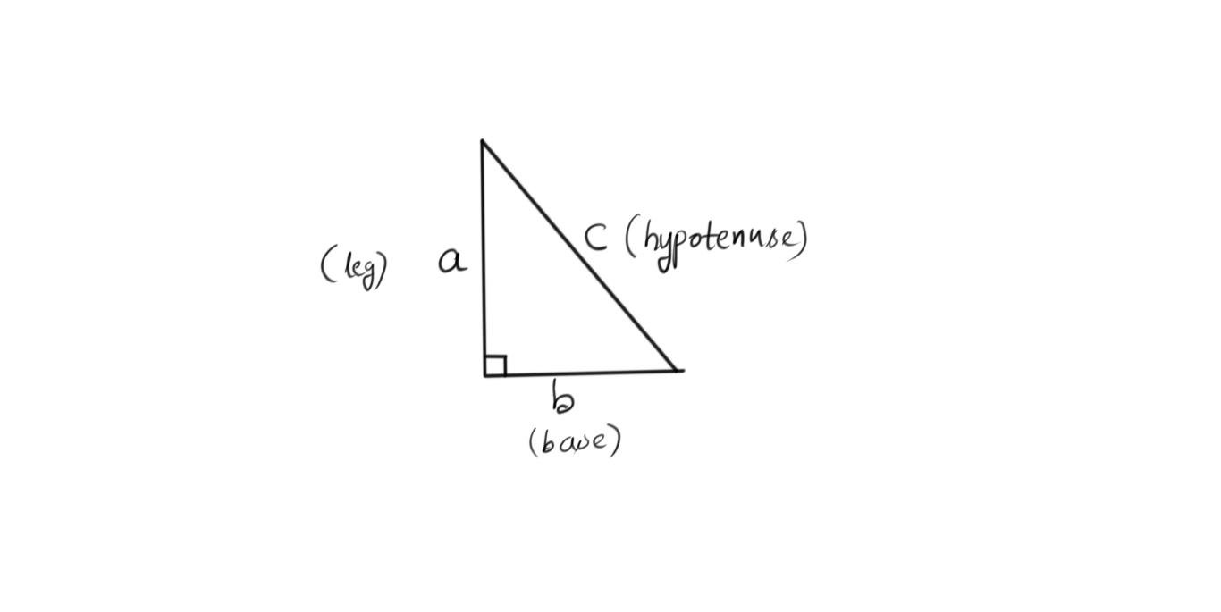 27th Dec 2019 - Org Post.jpg