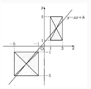 1.9ps(a).png