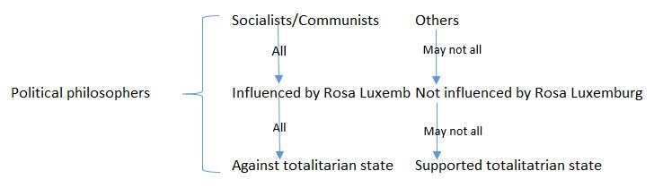 CR Political philosophers.JPG