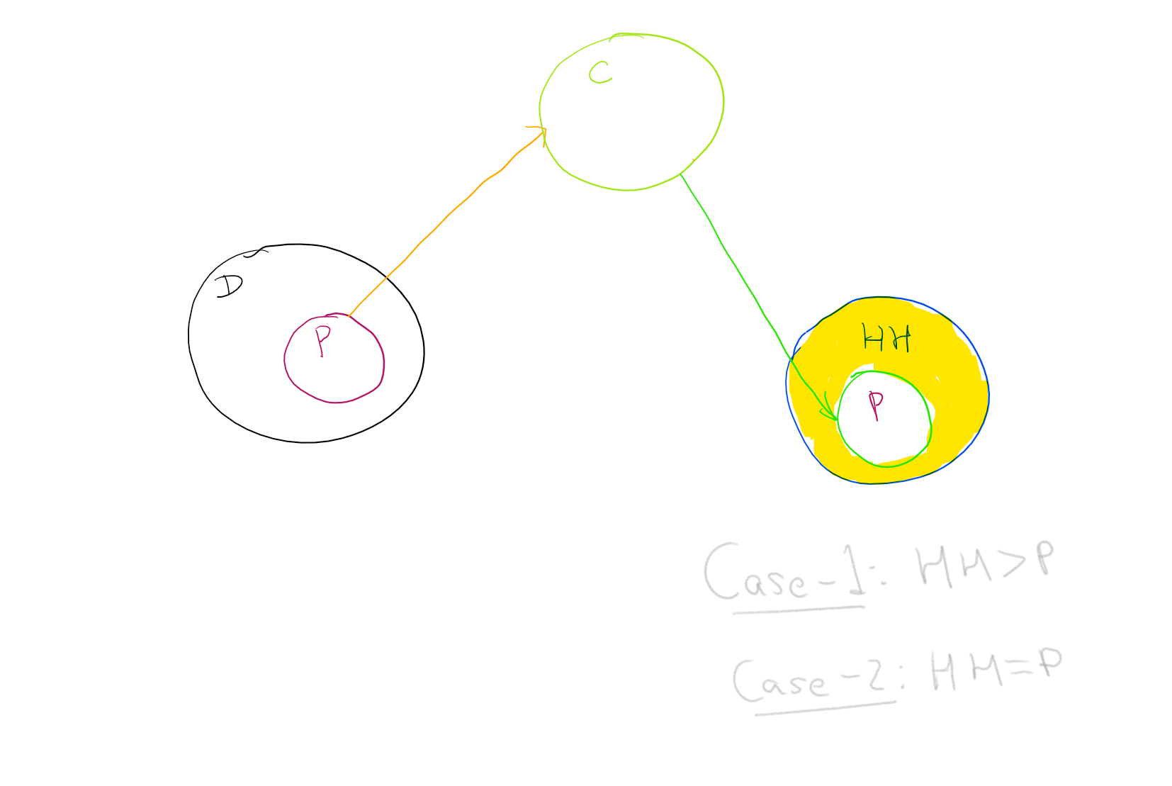 Psychiatrists are doctors.png