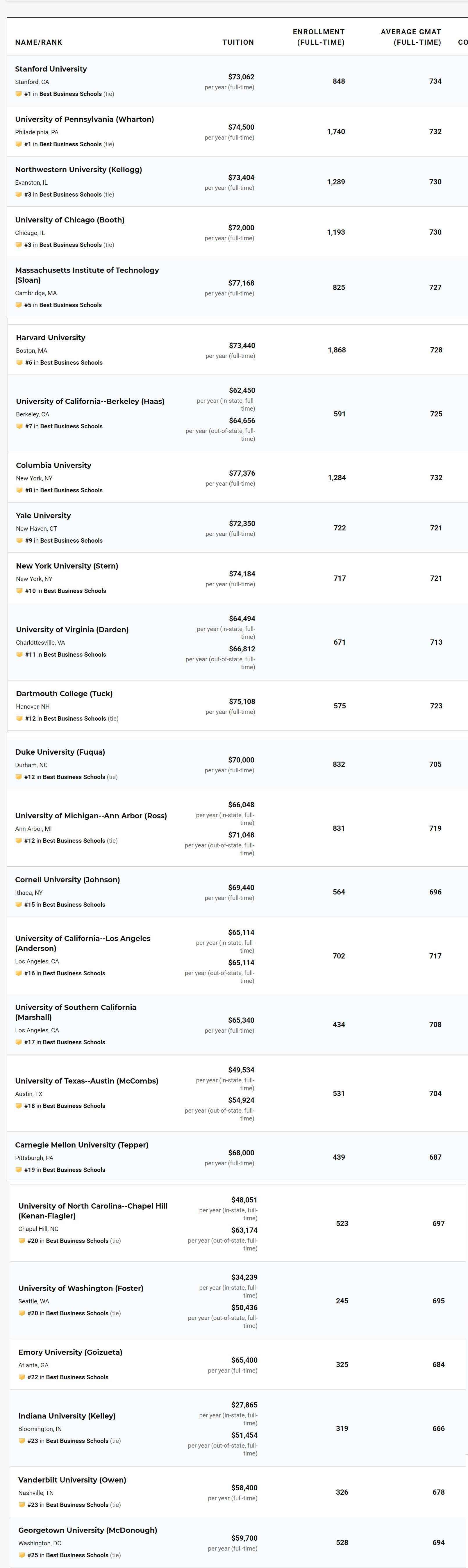 us news rankings 2021.png