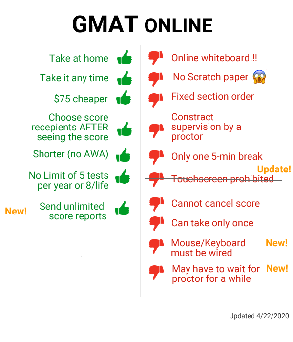 RIP GMAT Online.png