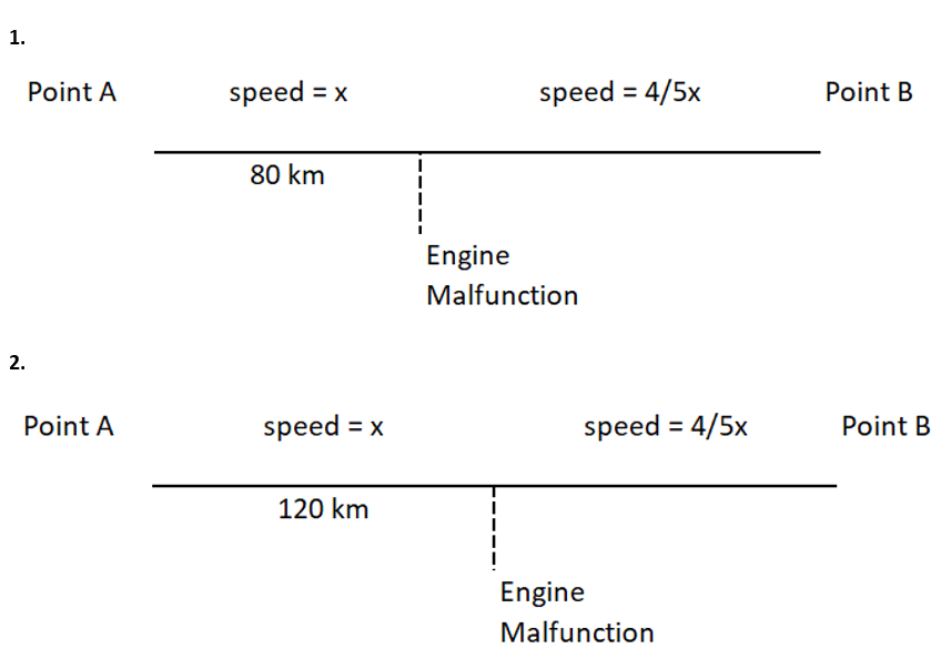 Engine malfunction.PNG