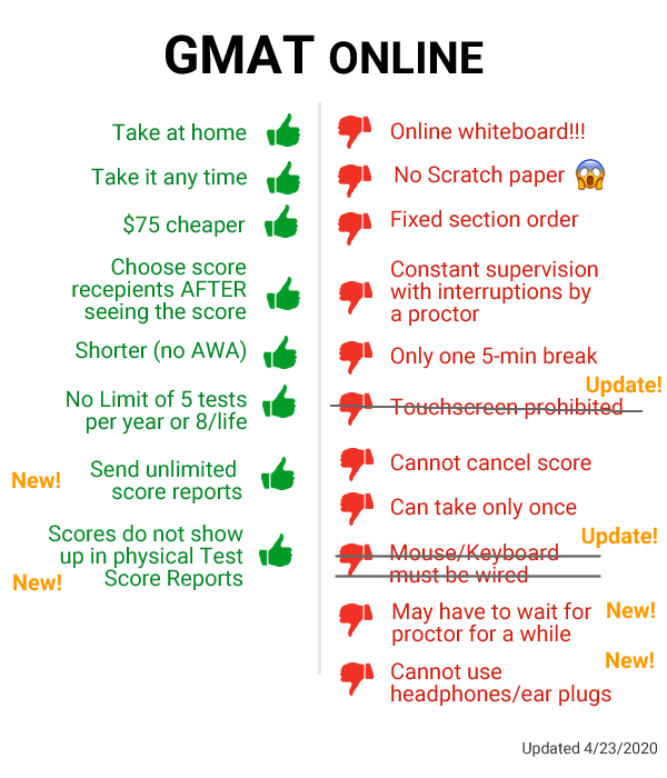 RIP GMAT Online -4-23.png