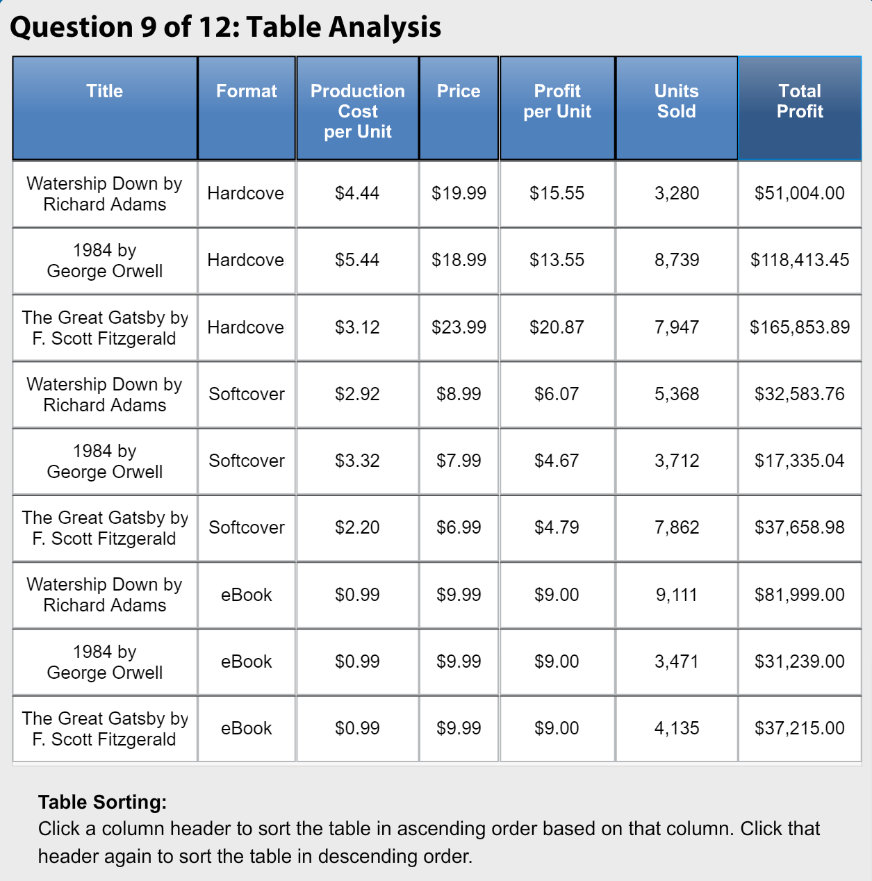 Hardcovers, softcovers eBooks.PNG