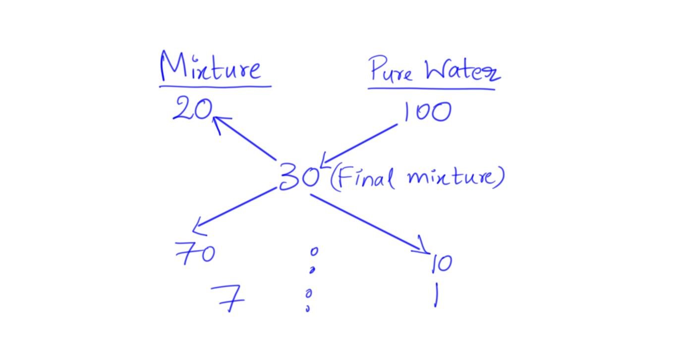 5th May 2020 - Reply 4.jpg