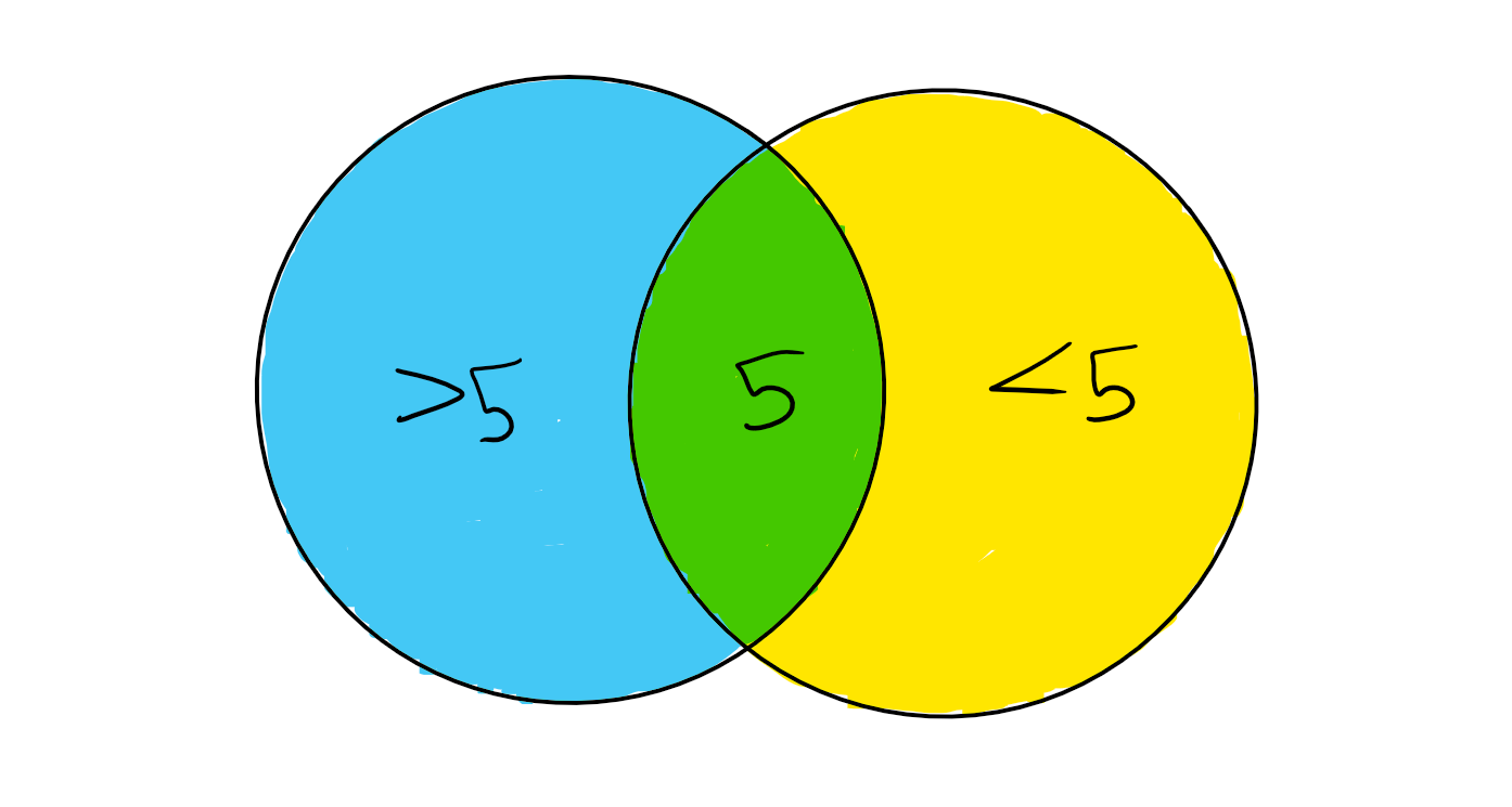 Probability 5 errors.png