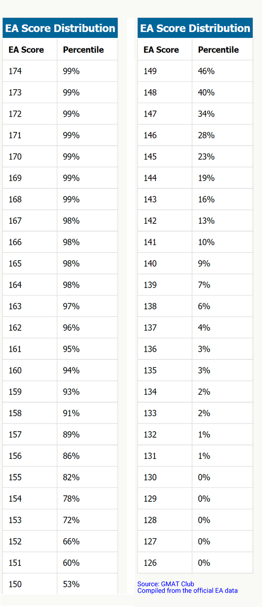 ea percentile scores-2.png