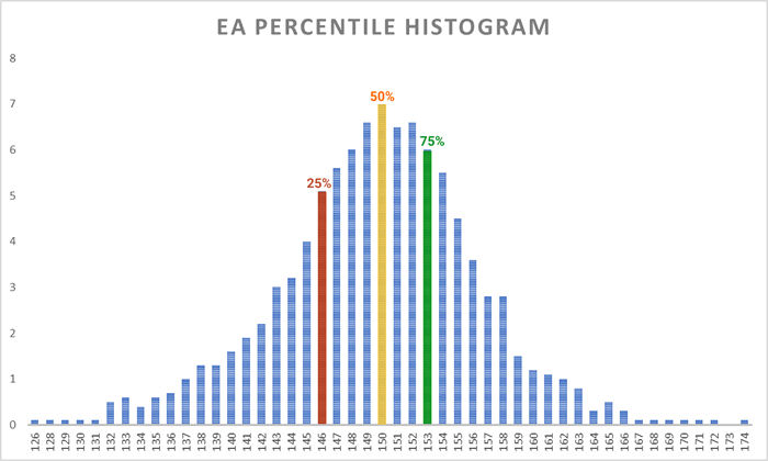 ea percentile histogram.gif