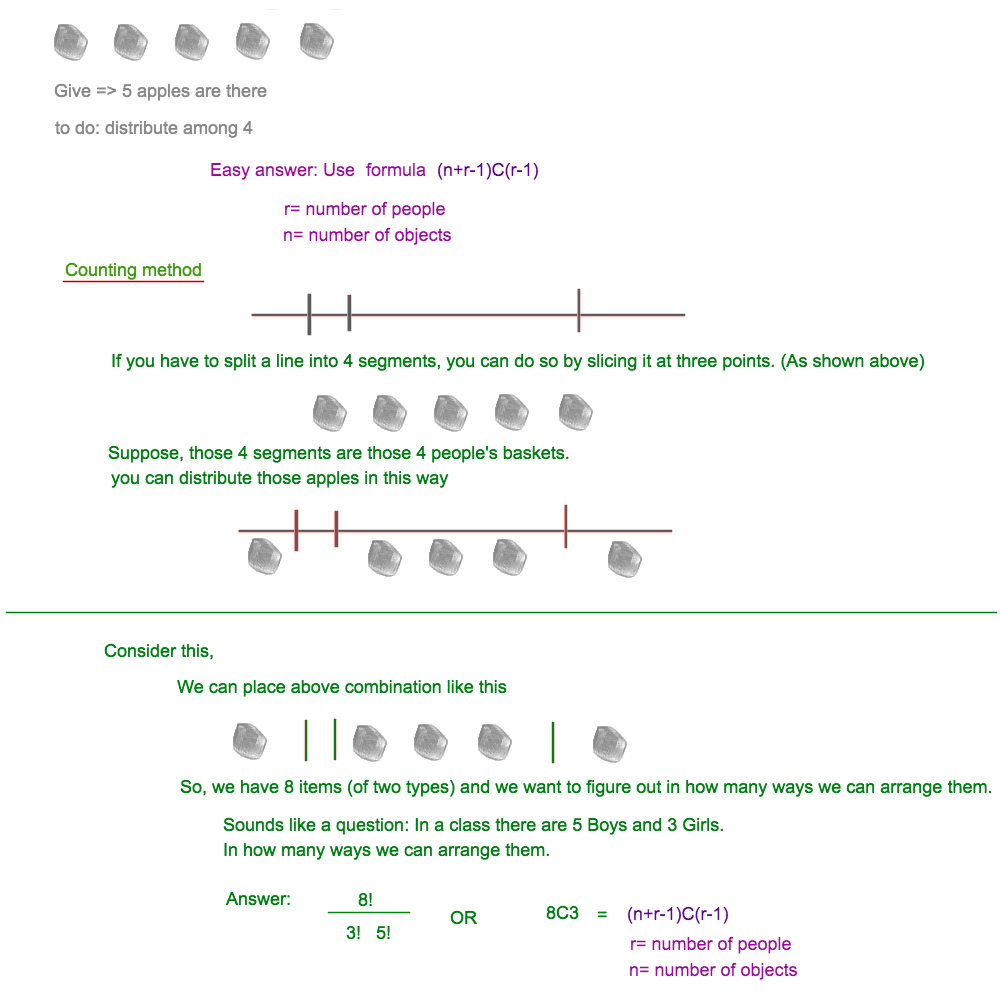 In how many ways can 5 apples.png