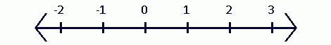 number-line-outputter.gif