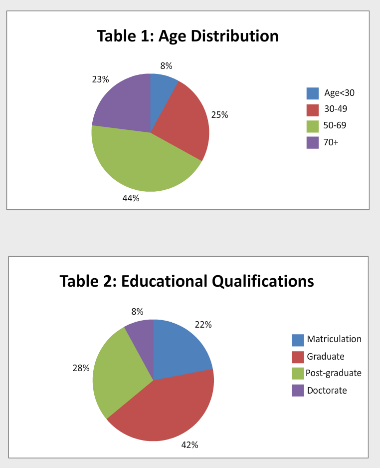 Age distribution.PNG