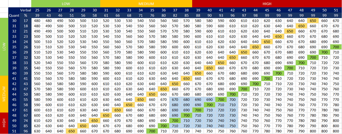 GMAT-score-chart-2019-1130x445.png