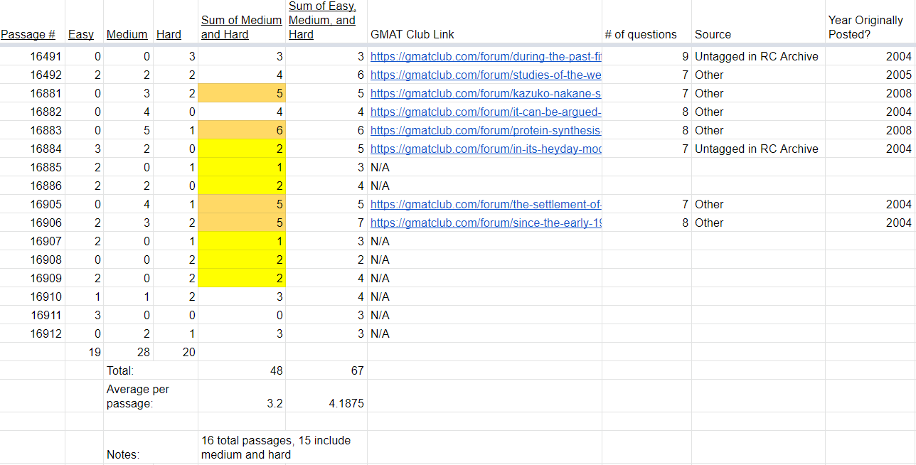 RC Breakdown for Official Practice Questions 2.png