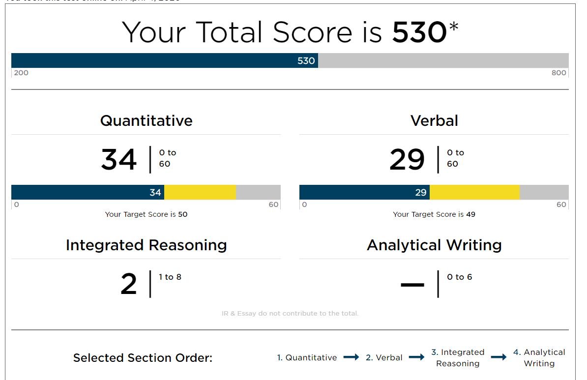 Princeton GMAT test_7_score.JPG