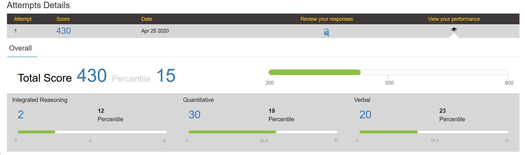 GMAT_prep exam_percentile.JPG