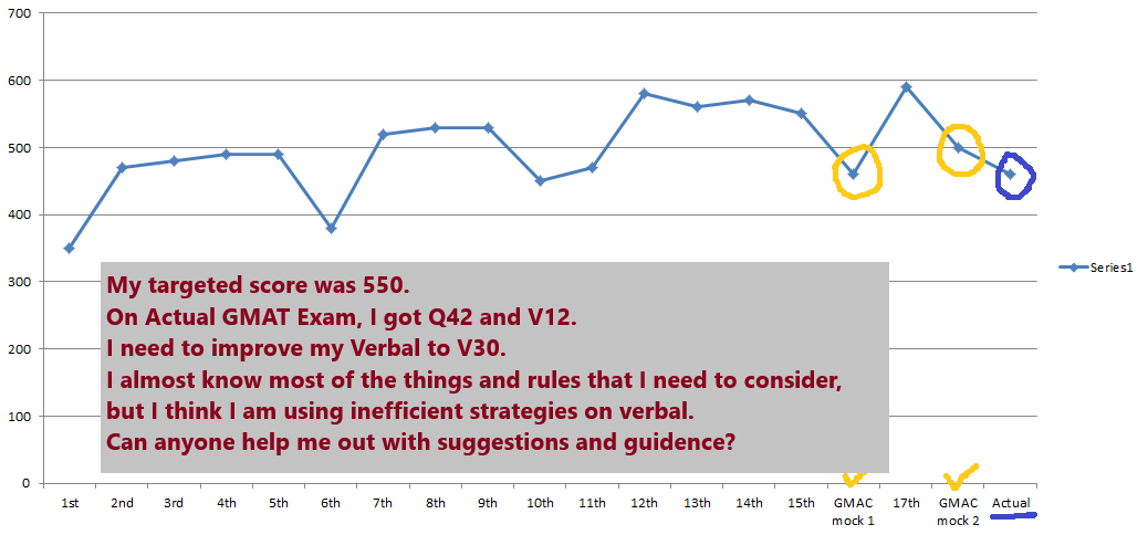 GMAT score analysis.png