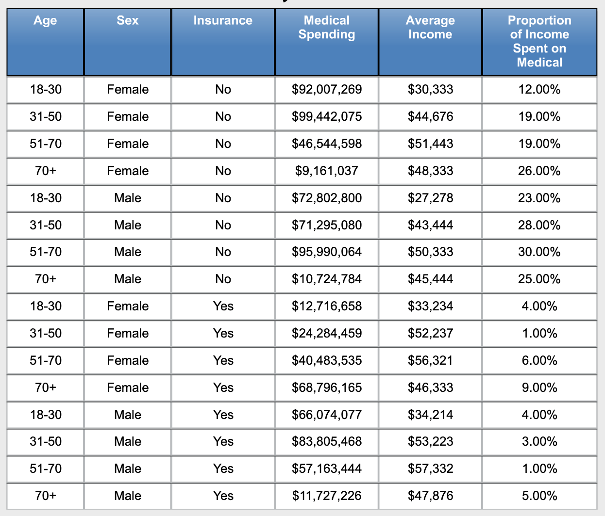 Medical Expenses.png