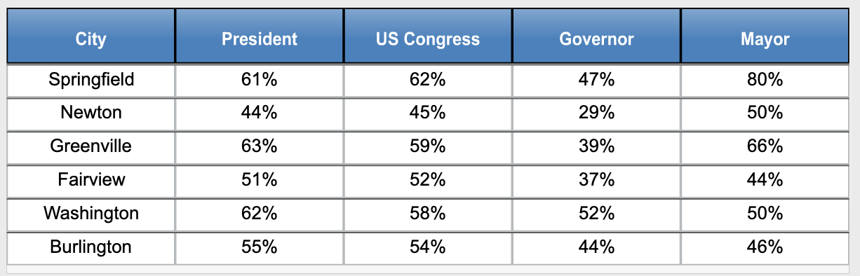 Democratic candidates.png