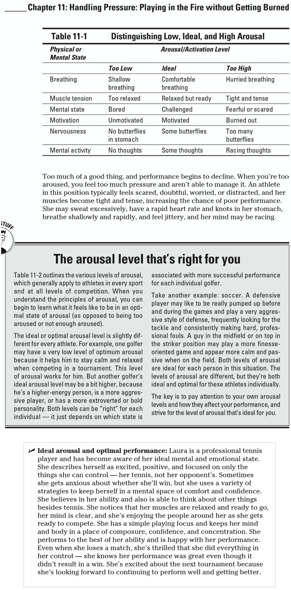 Ideal Activation Level and Optimal Performance (from Sports Psychology for Dummies, pgs 155-156) .png Ideal Activation Level and Optimal Performance (from Sports Psychology for Dummies, pgs 155-156) .png