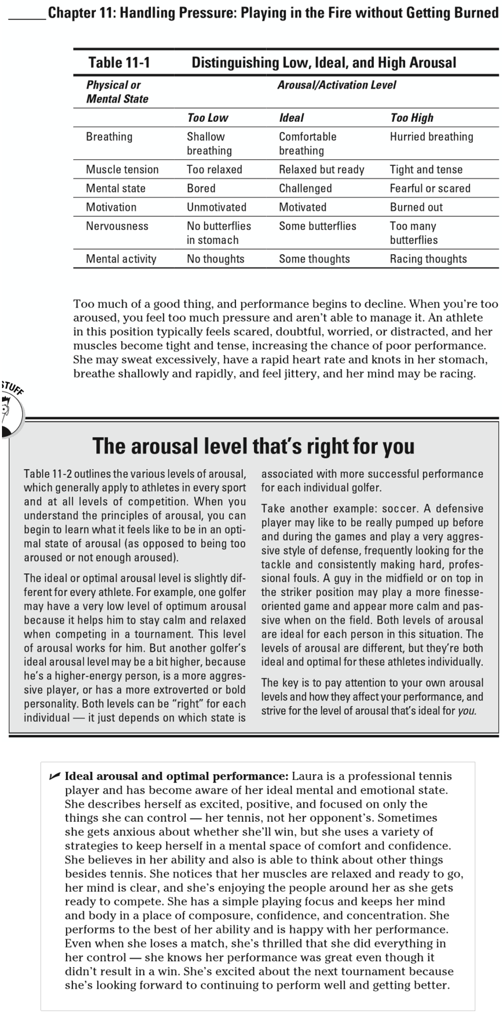 Ideal Activation Level and Optimal Performance (from Sports Psychology for Dummies, pgs 155-156) .png