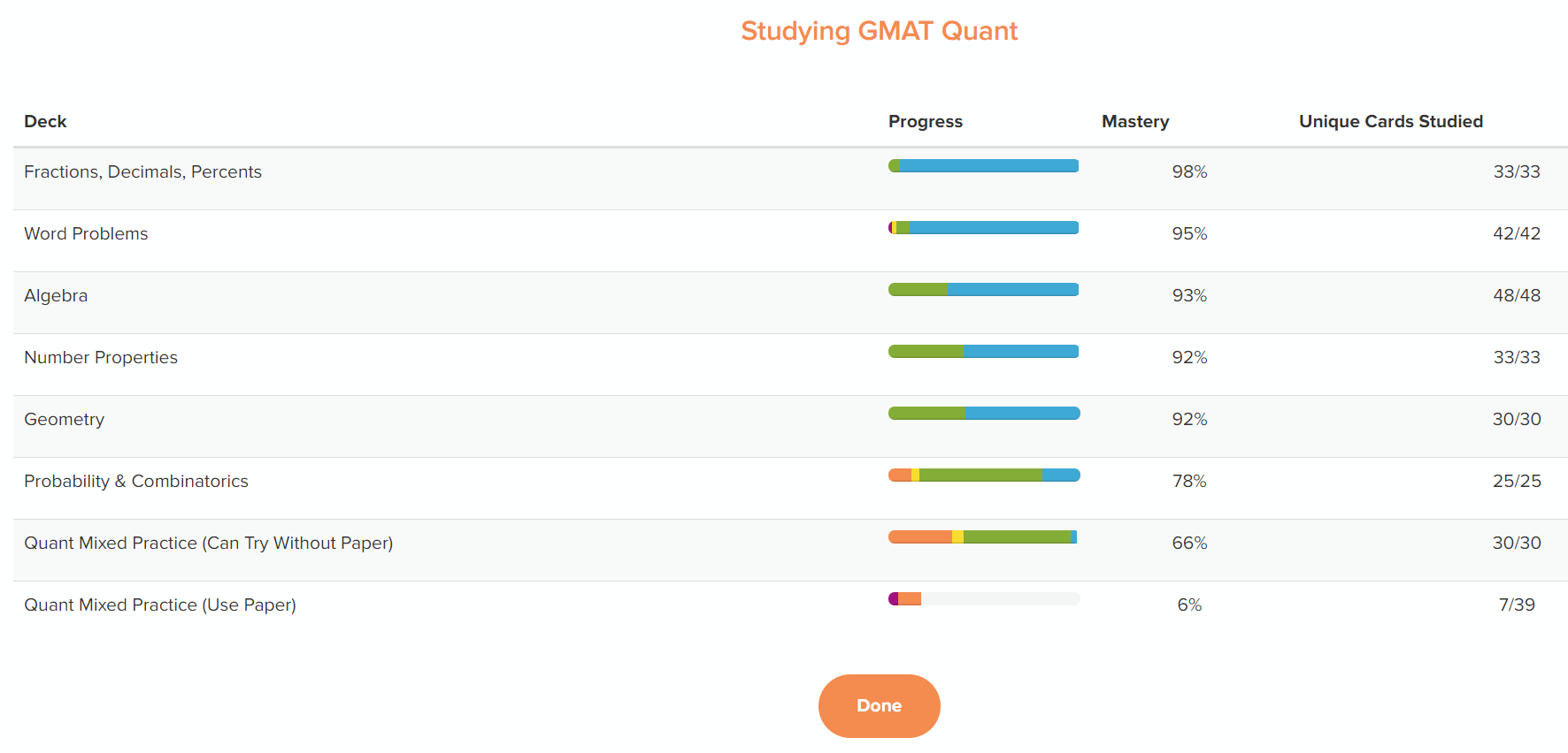 Brainscape (confidence-based apaptive flashcard app) -- screenshot of progress overview screen.png