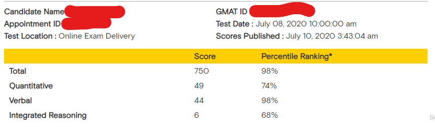 gmat score.png