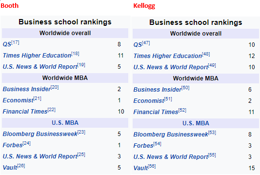 MBA Ranking.PNG