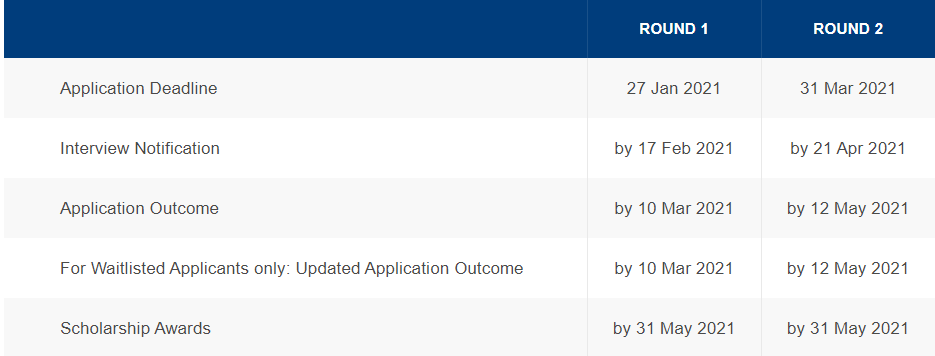 Important NUS MBA Dates.PNG