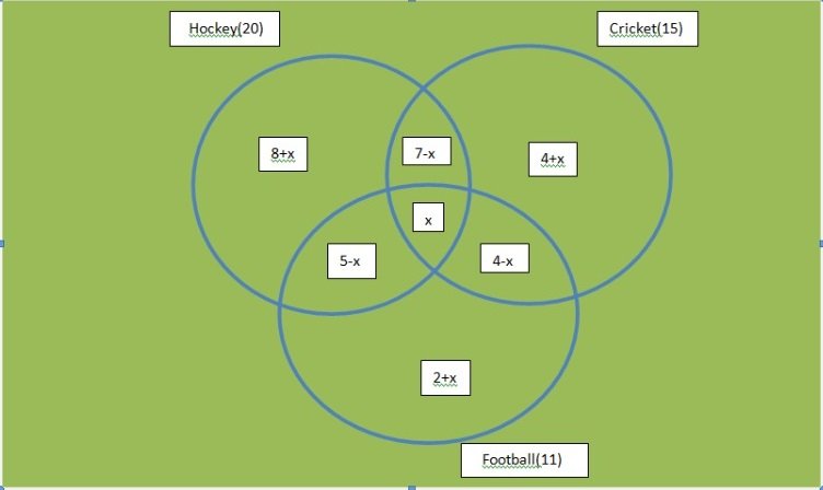 Venn diagram Qus..jpeg