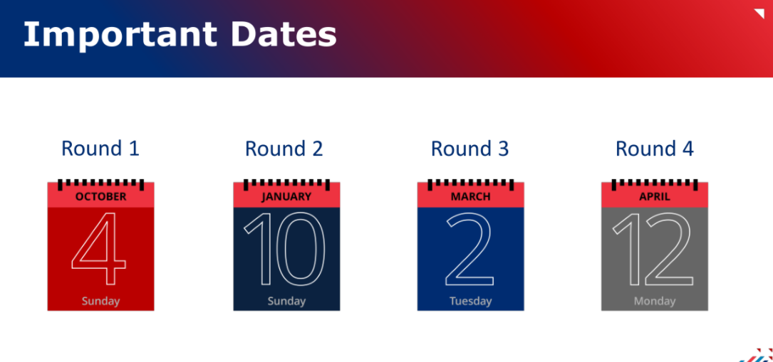 Tepper Full-Time MBA Deadlines.PNG