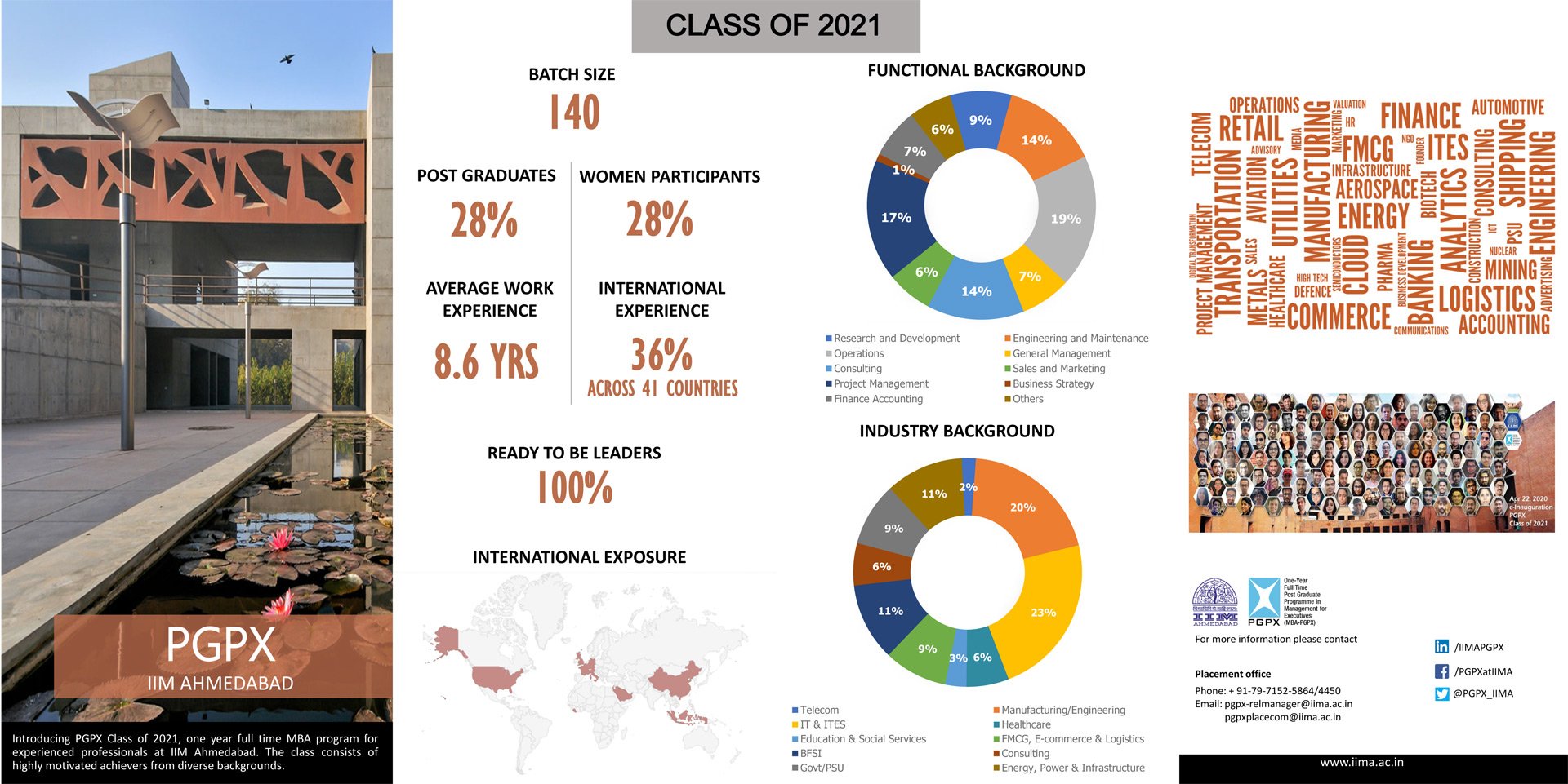 PGPX-MBA_2020-21-batch.jpg