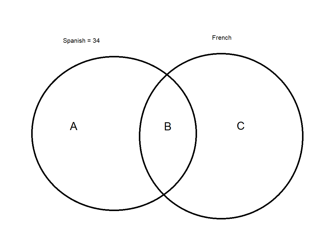 Venn GMATclub.png