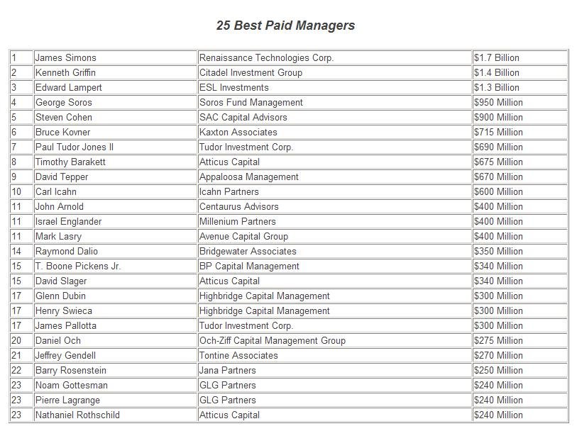 25 best-paid managers (one-year salaries).JPG