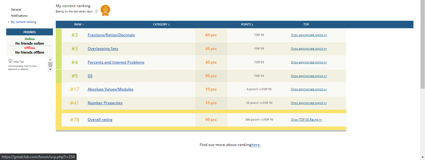 Ranking GMATCLUB 2020-09-14.png